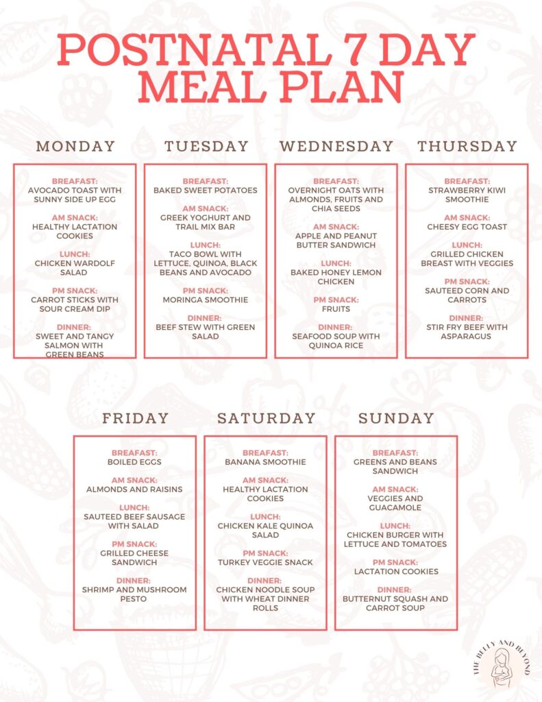 postnatal 7 day meal plan