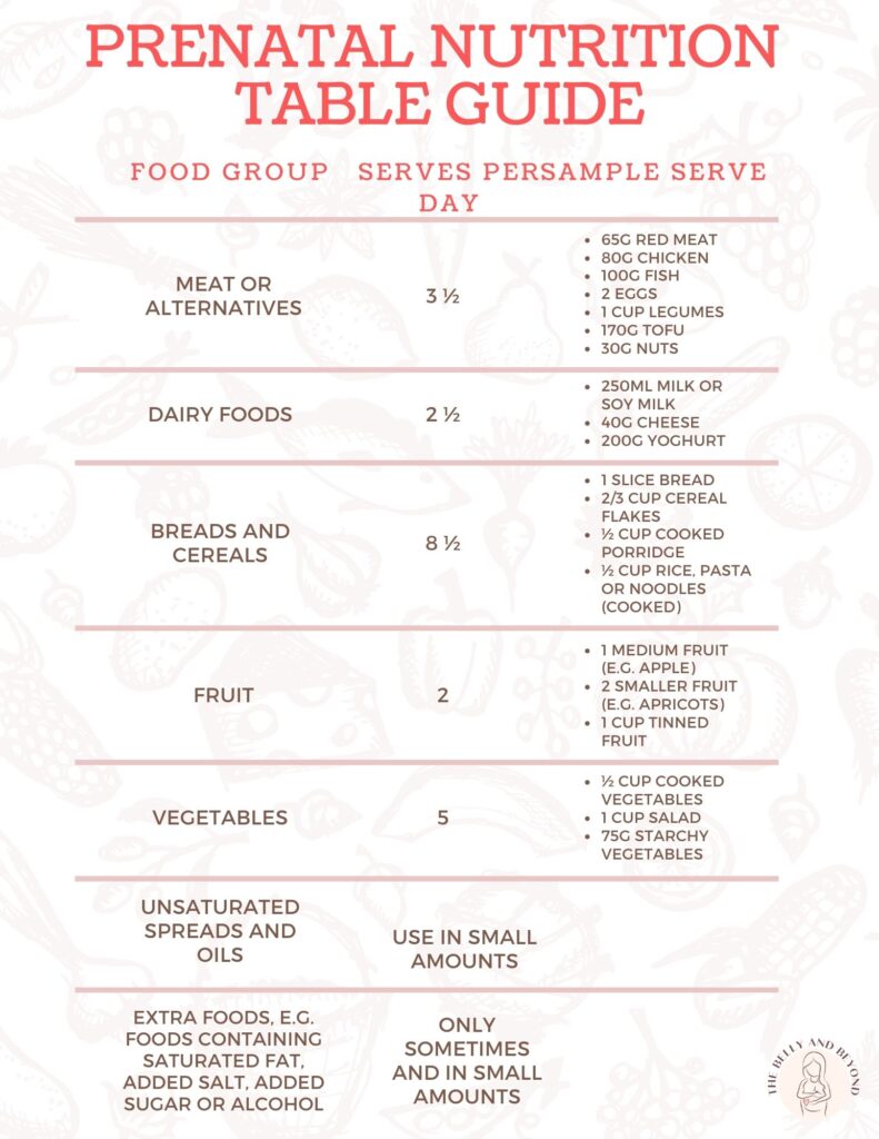 prenatal nutrition table